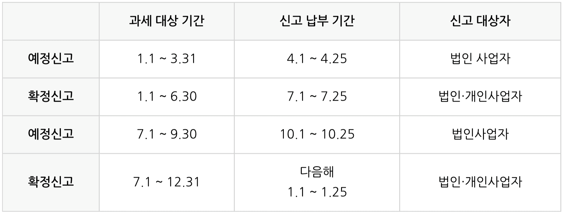 2025년 부가세 확정신고 필요 서류 총정리! 신고 기한·대상까지