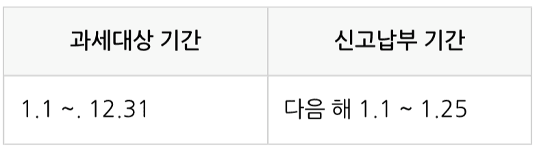 2025년 부가세 확정신고 필요 서류 총정리! 신고 기한·대상까지