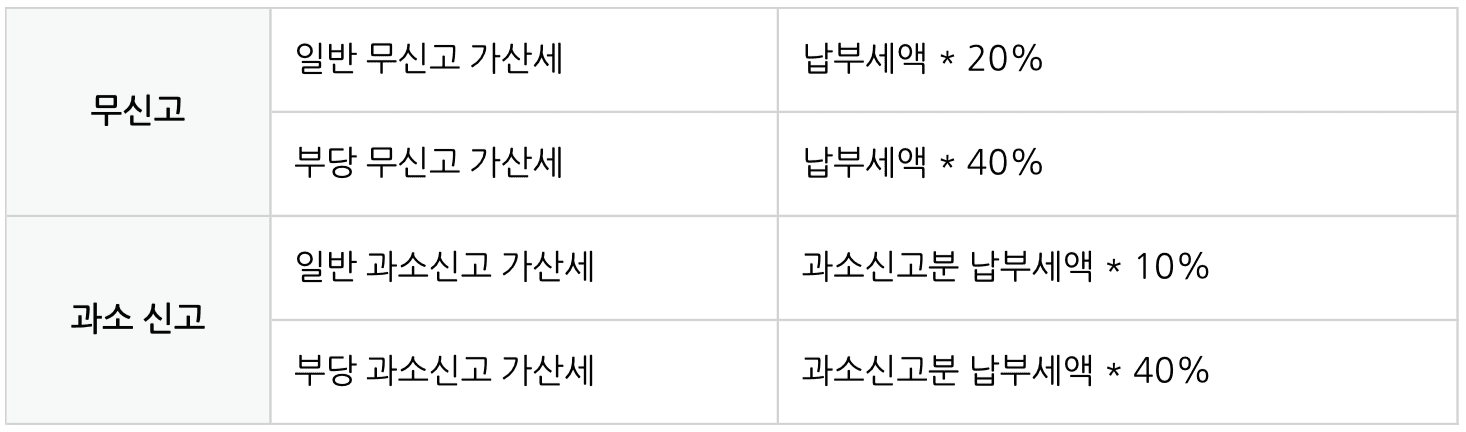 2025년 부가세 확정신고 필요 서류 총정리! 신고 기한·대상까지