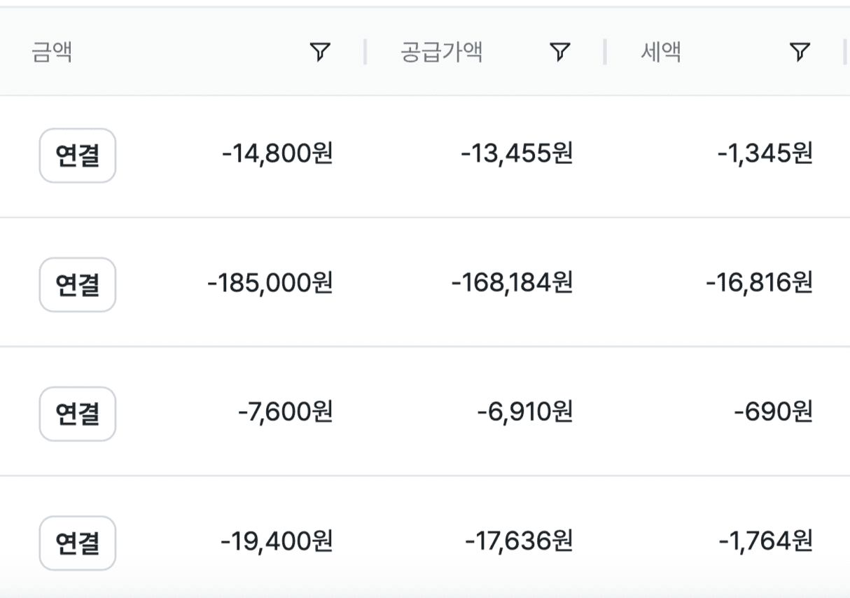2025년 부가세 확정신고 필요 서류 총정리! 신고 기한·대상까지