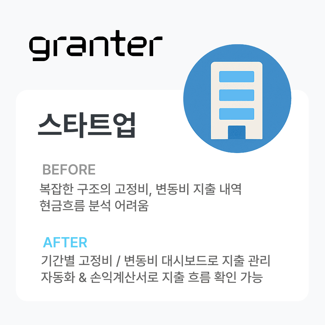 AI 회계 프로그램 고민 중? 월 39,000원으로 재무회계 업무 자동화!
