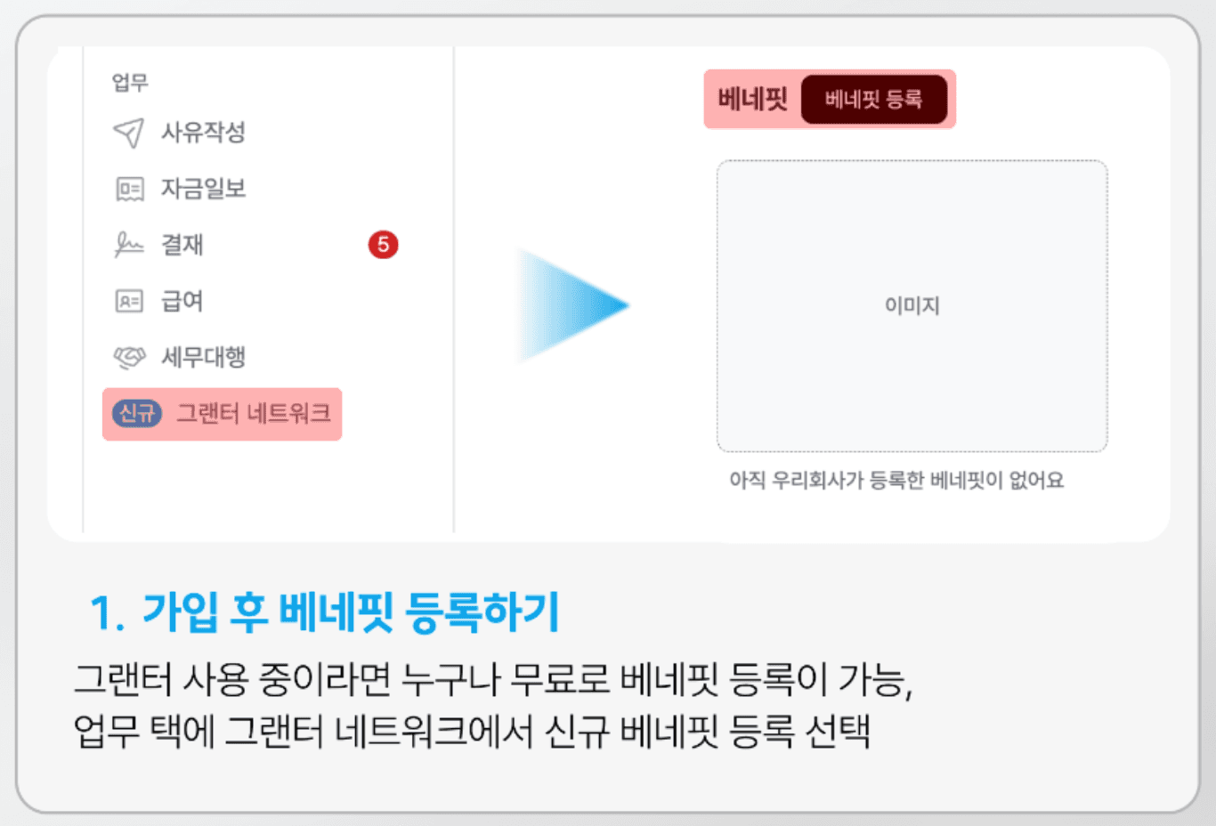 B2B광고 필요하세요? 그랜터 네트워크에서 무료로 가능