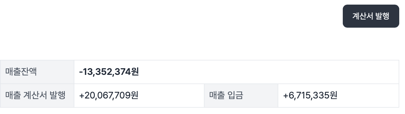 거래처 미수금 관리? 회계 프로그램 그랜터로 간편 정리!