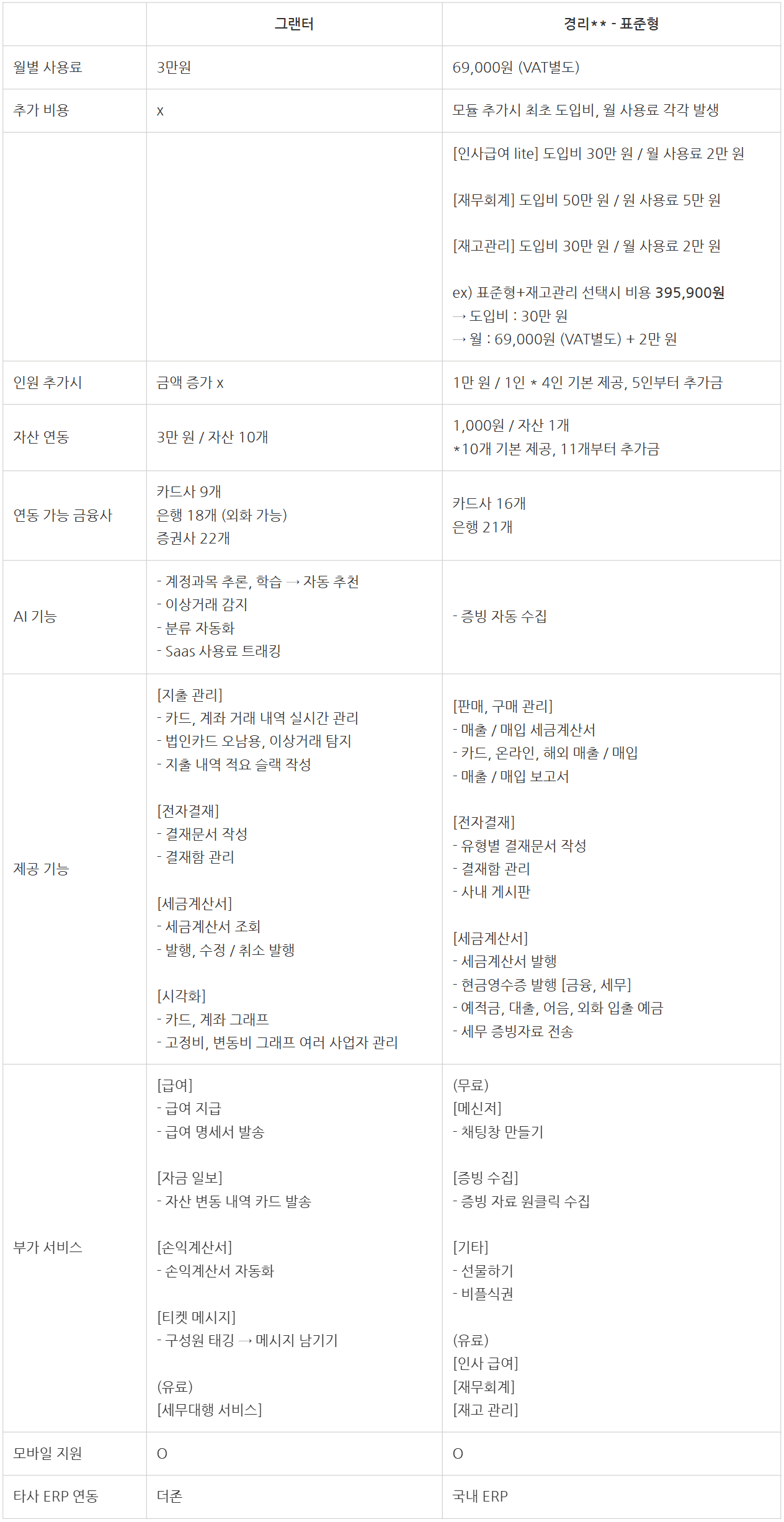 그랜터 vs 경리 - 한눈에 비교해 드려요