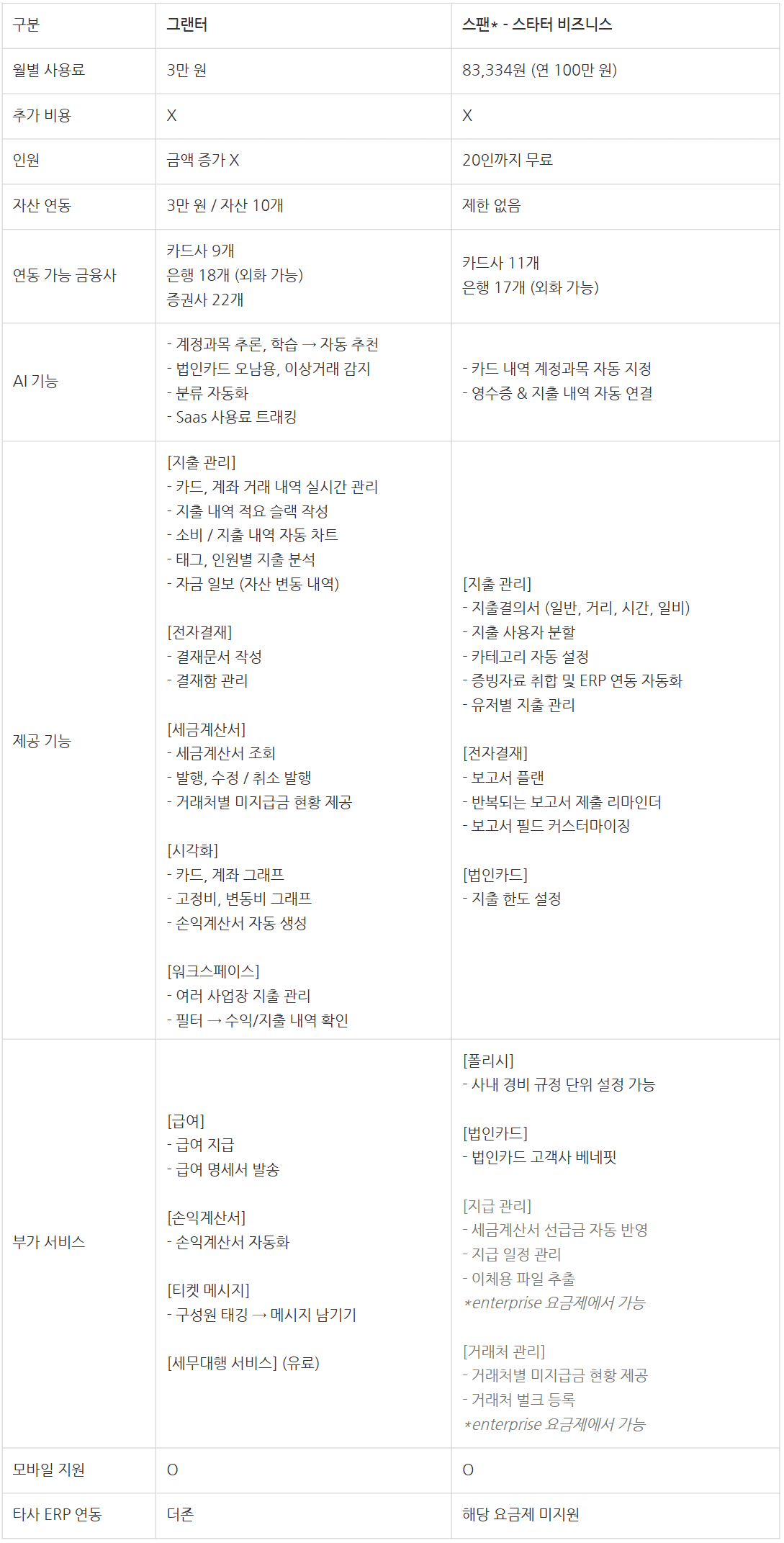 그랜터 vs 스팬 - 한눈에 비교해 드려요!