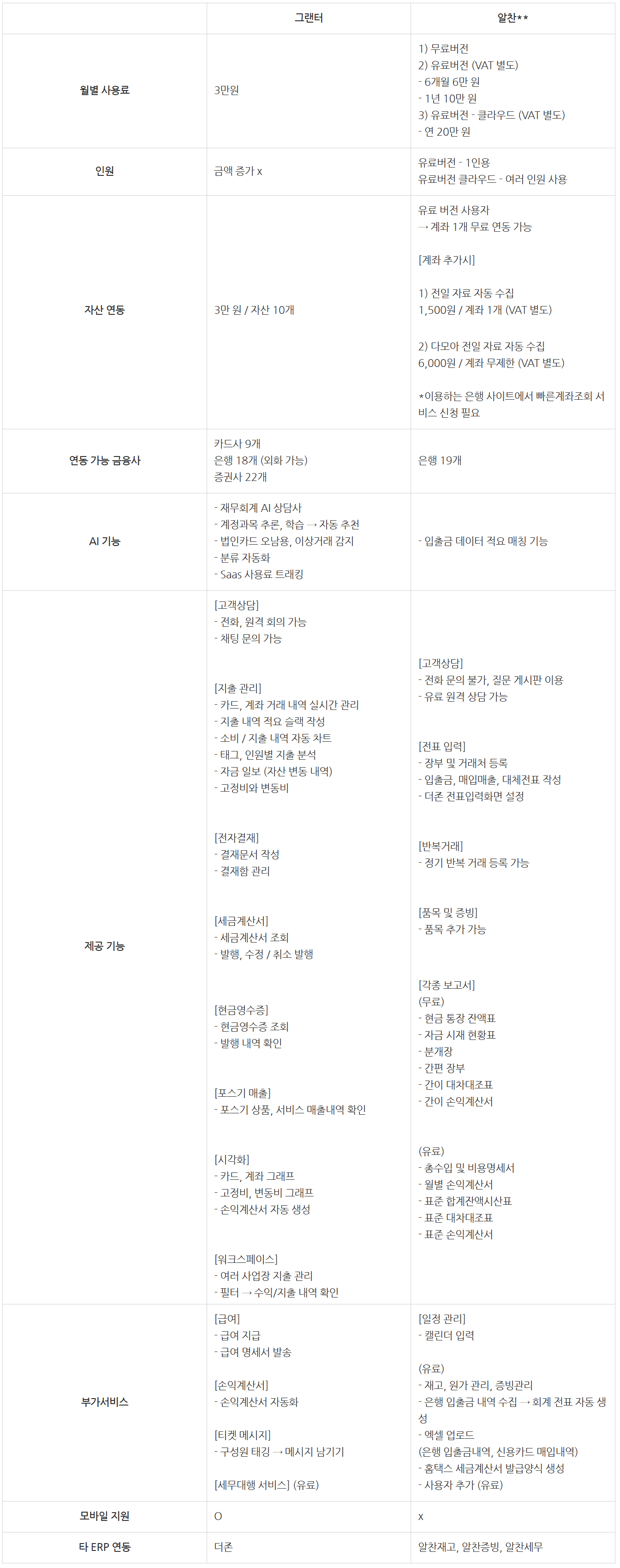 그랜터 vs 알찬 - 한눈에 비교해 드려요