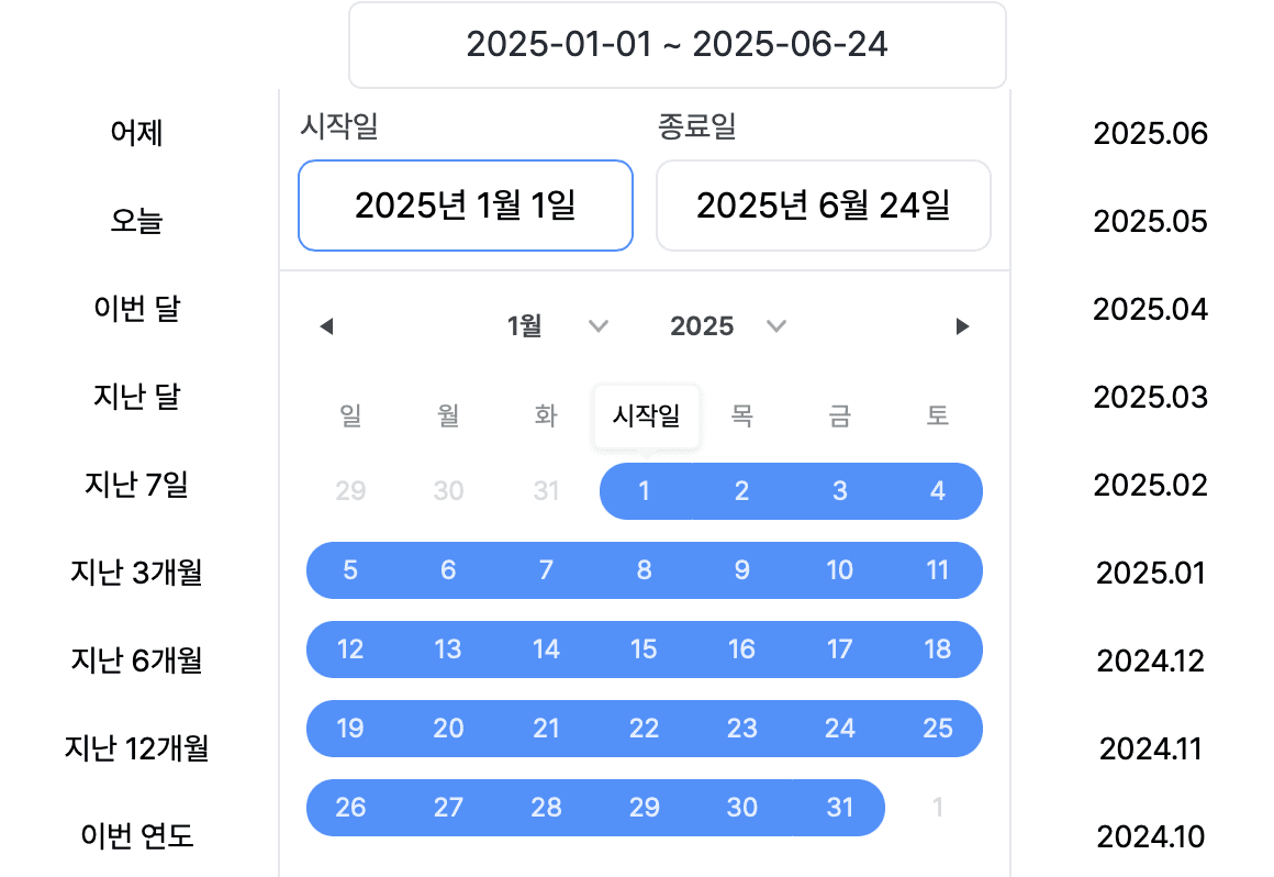 근로소득 지급명세서 vs 간이지급명세서 - 차이점은?