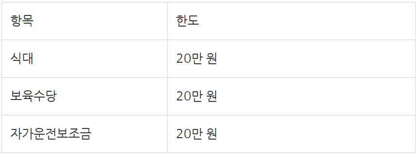 급여 비과세 항목, 원천세 신고시 포함해야할까?