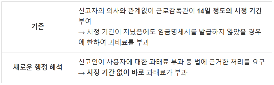 급여명세서 과태료 피하고 싶으신 분들 주목!