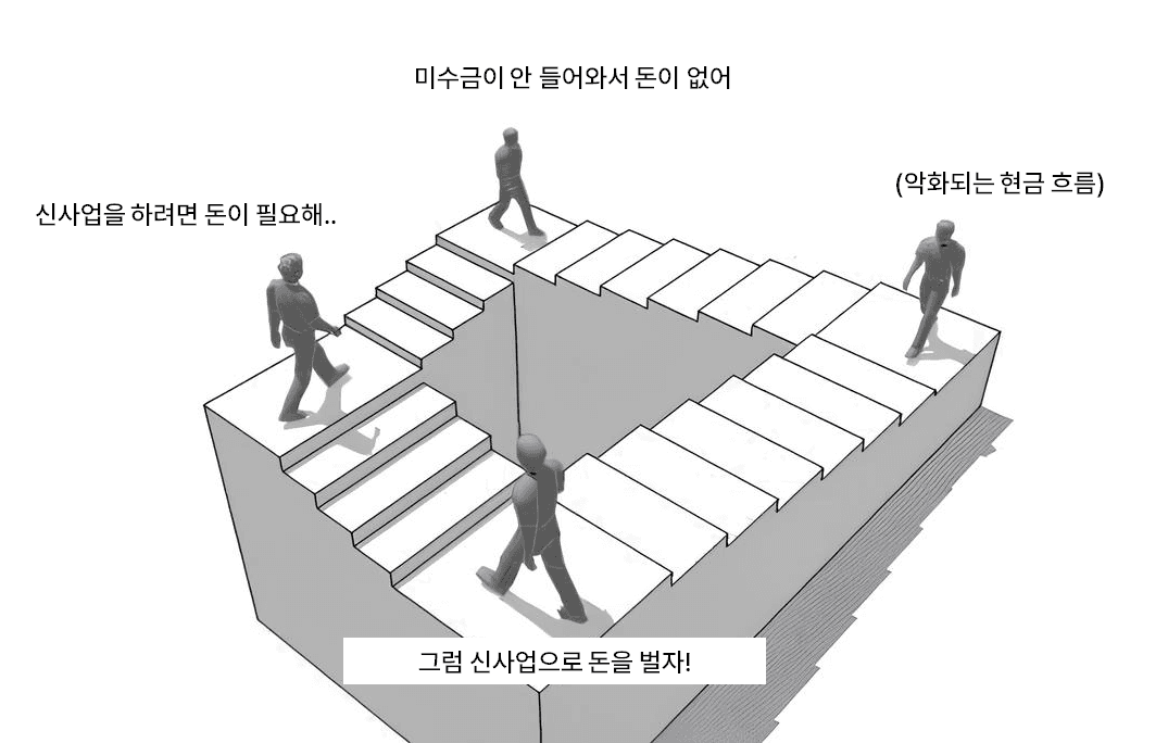 미수금 관리, 아직 엑셀로 하세요?