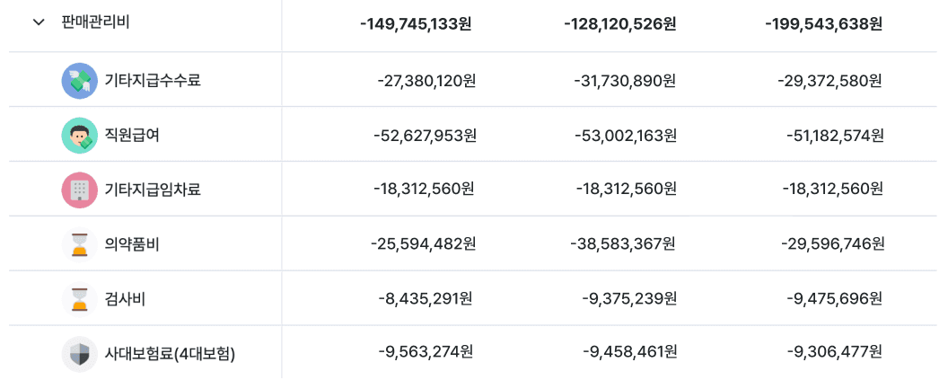 병원 회계 프로그램 고민중? 그랜터로 우리 병원 손익 관리 자동화!