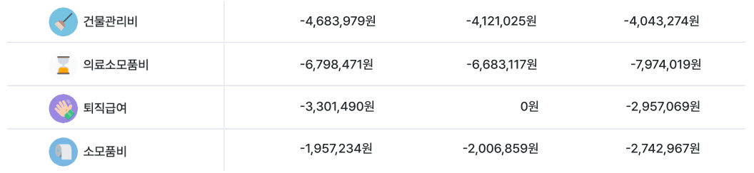병원 회계 프로그램 고민중? 그랜터로 우리 병원 손익 관리 자동화!