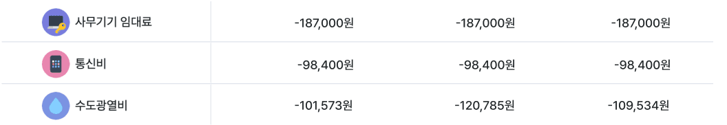병원 회계 프로그램 고민중? 그랜터로 우리 병원 손익 관리 자동화!
