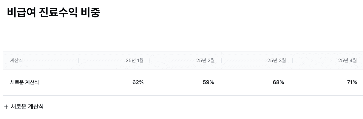 병원 회계 프로그램 고민중? 그랜터로 우리 병원 손익 관리 자동화!