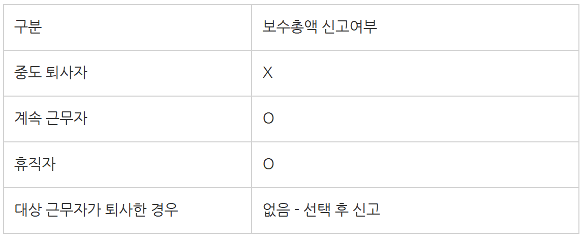 보수총액 신고? 이거 하나면 완벽 정복!
