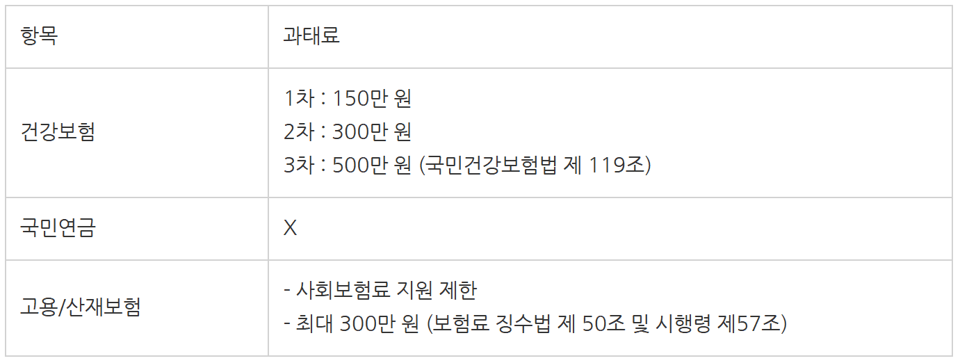 보수총액 신고? 이거 하나면 완벽 정복!