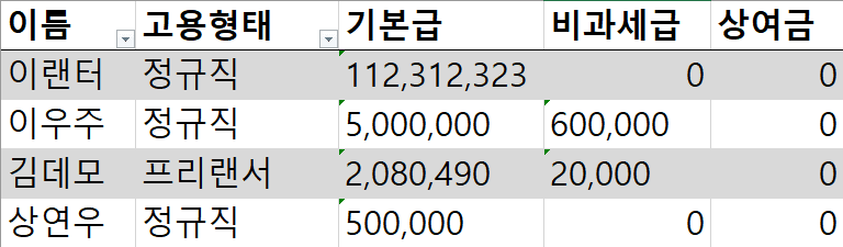보수총액 신고? 이거 하나면 완벽 정복!