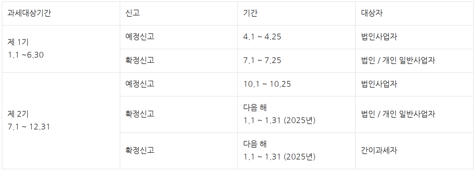 부가세 신고, 누락 없이 완벽하게 하는 법!