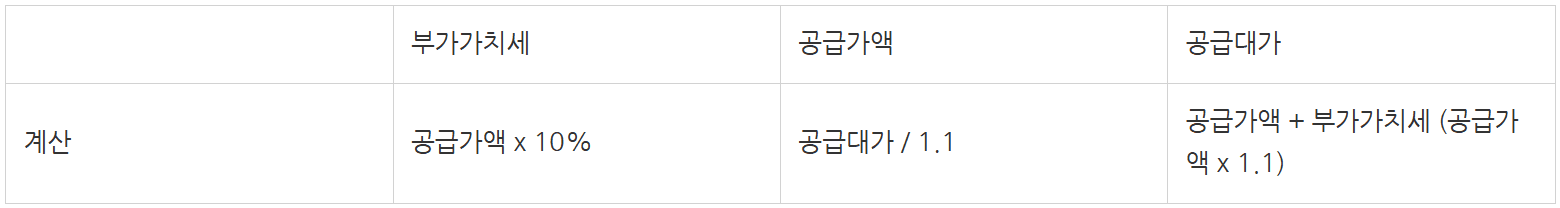 부가세 신고, 누락 없이 완벽하게 하는 법!