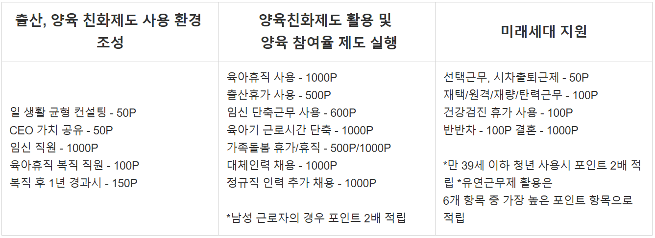 부담 없이 도입하는 중소기업 복지 총정리