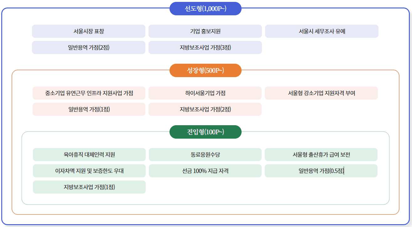 부담 없이 도입하는 중소기업 복지 총정리
