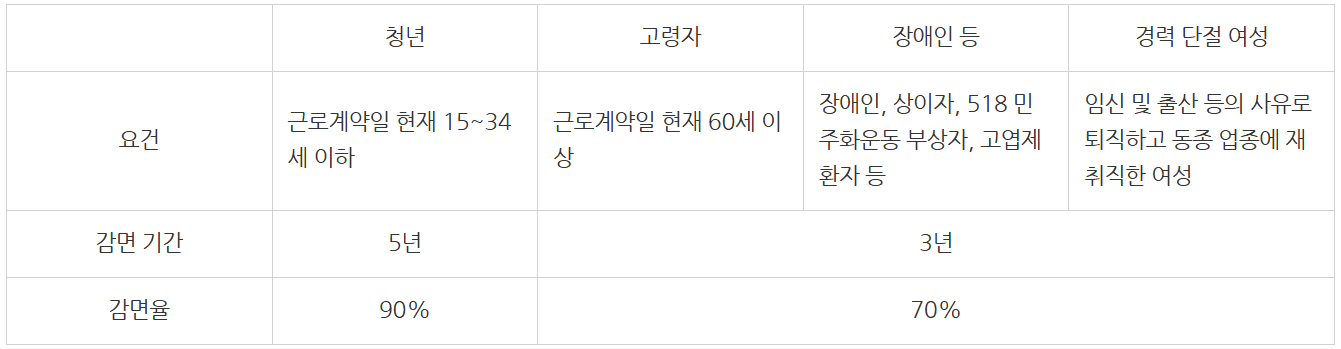 부담 없이 도입하는 중소기업 복지 총정리
