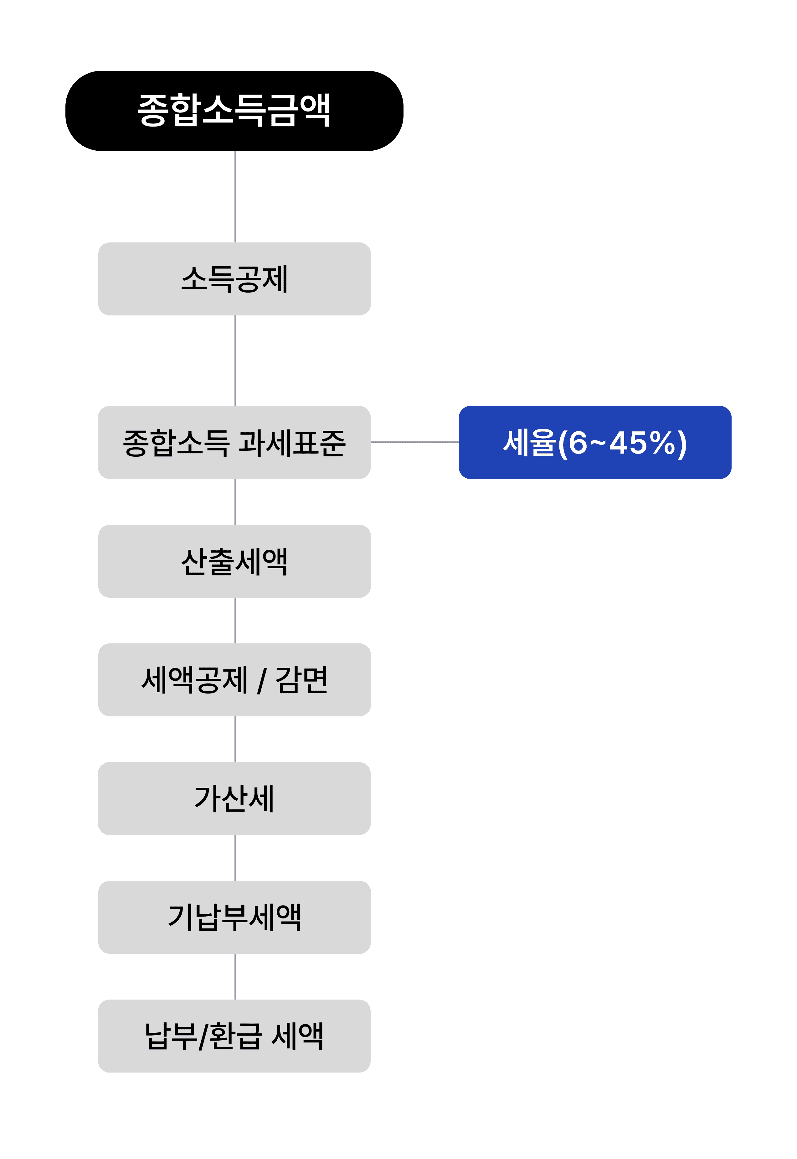 부업중인 직장인 필독! 종합소득세 신고 의무는?