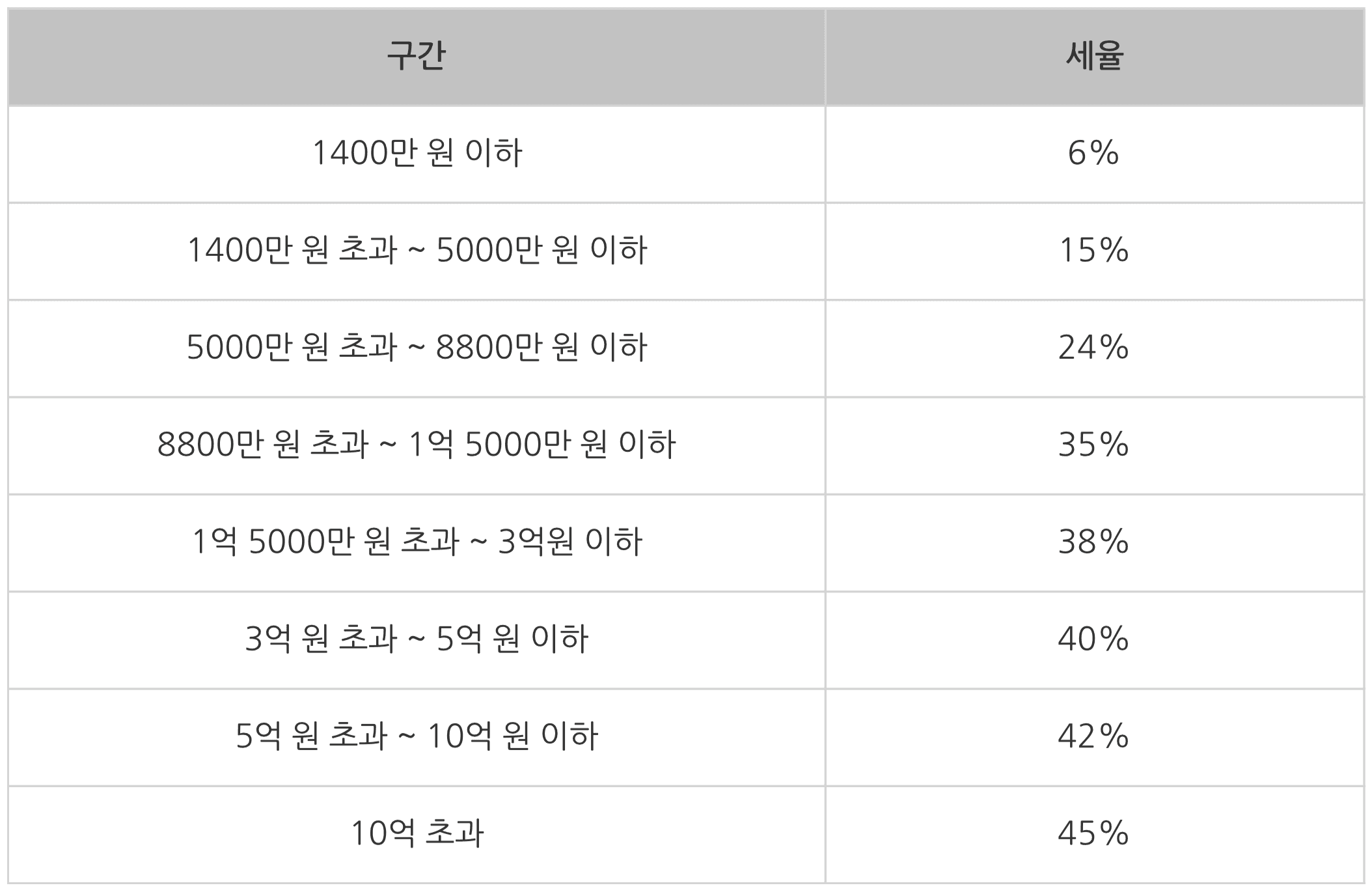 부업중인 직장인 필독! 종합소득세 신고 의무는?