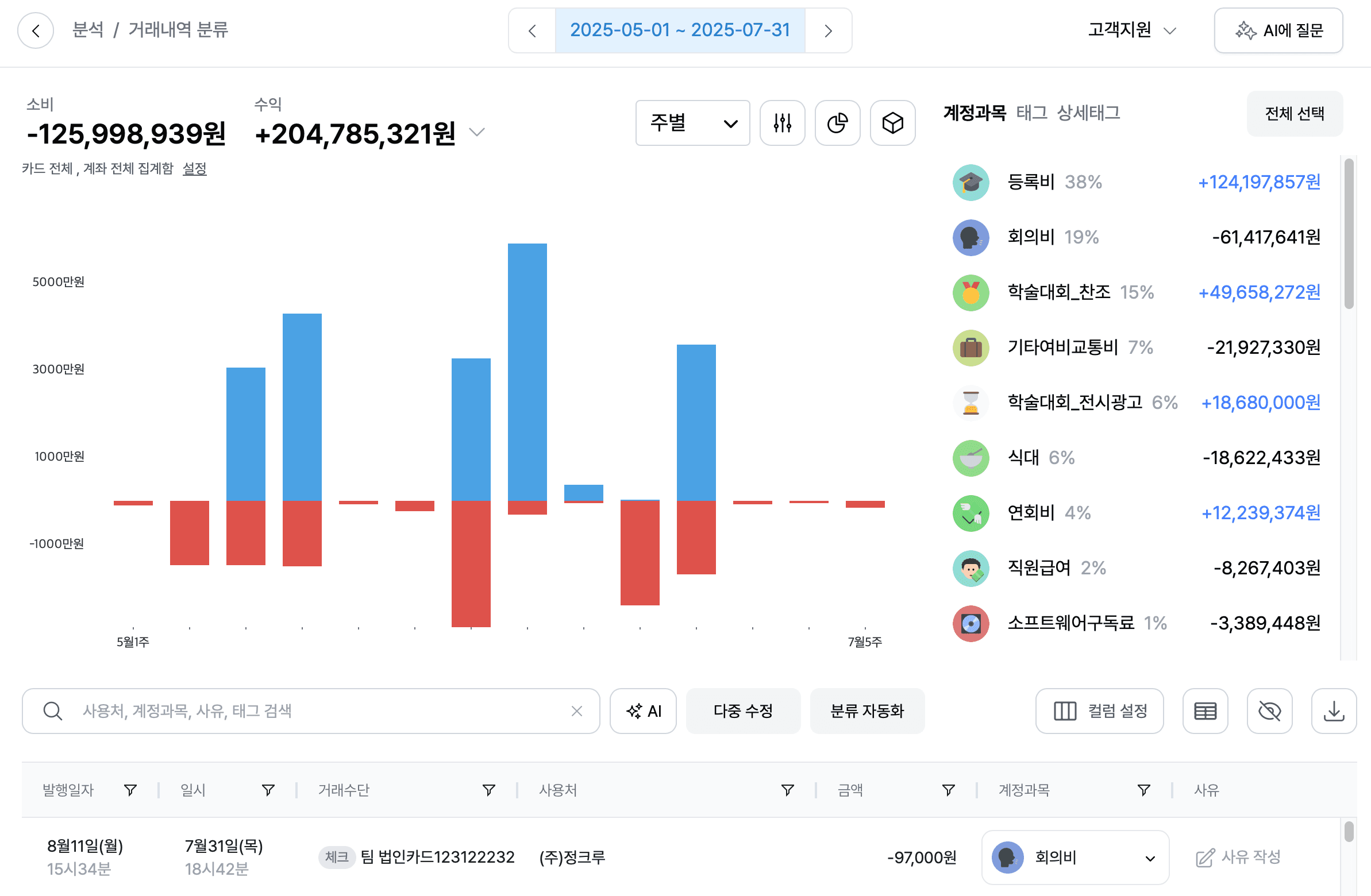 거래내역 분류별 수입 지출 확인 화면