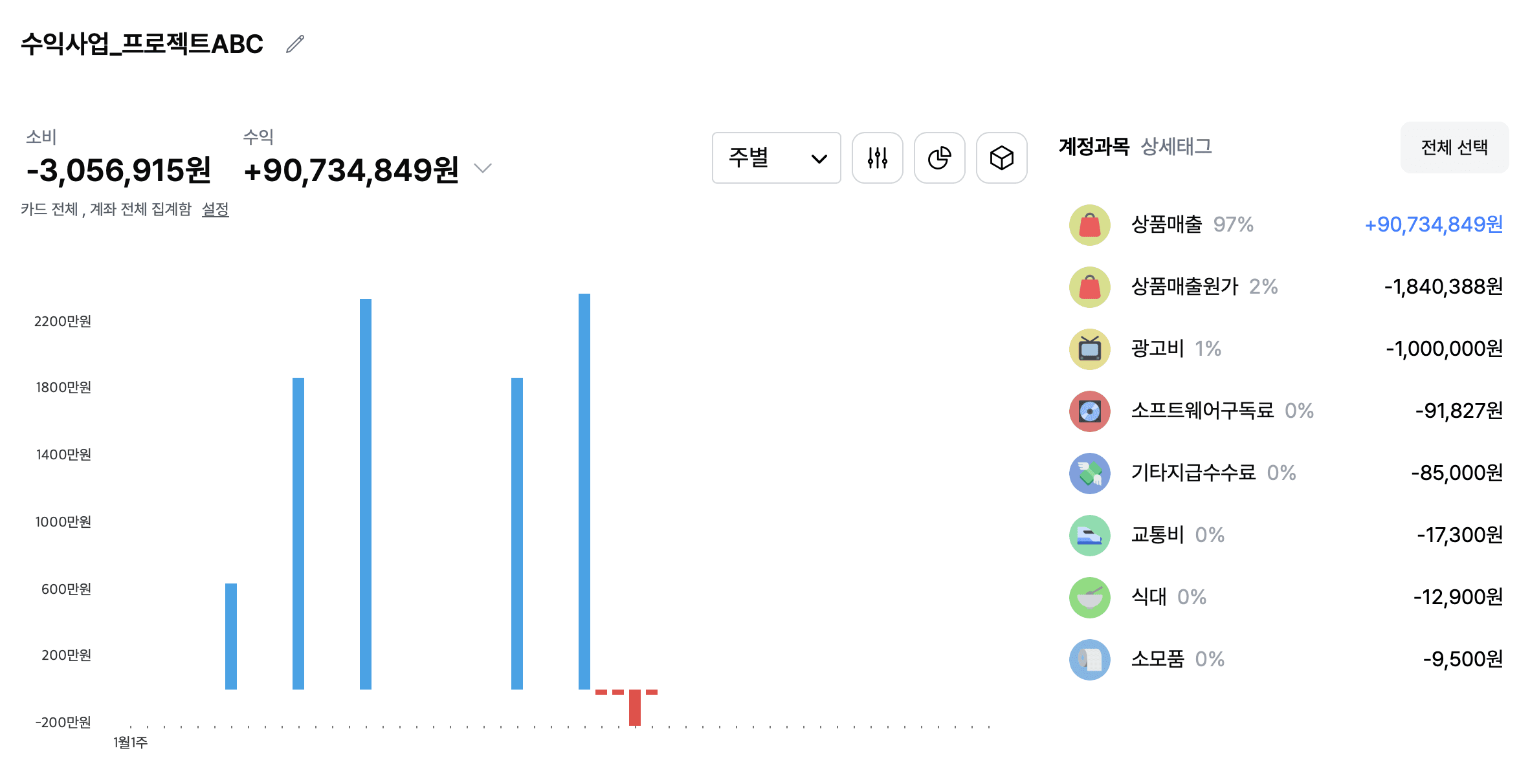 태그별 분석 그래프 화면