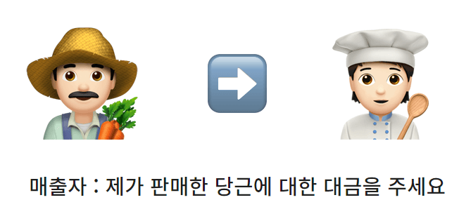 세금계산서 발행 방법? (취소발행, 미발행 가산세까지)