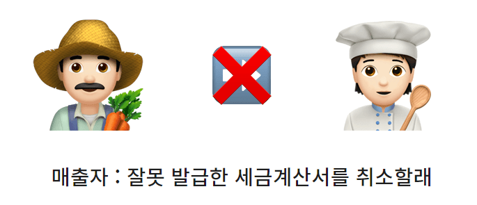 세금계산서 발행 방법? (취소발행, 미발행 가산세까지)