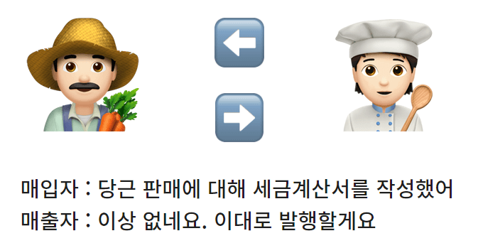 세금계산서 발행 방법? (취소발행, 미발행 가산세까지)