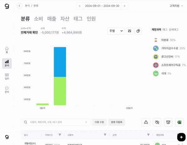 세상에서 가장 쉬운 법인카드 관리법