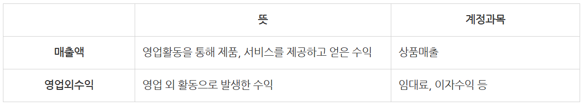 손익계산서, 엑셀 필요 없이 자동 작성해드려요