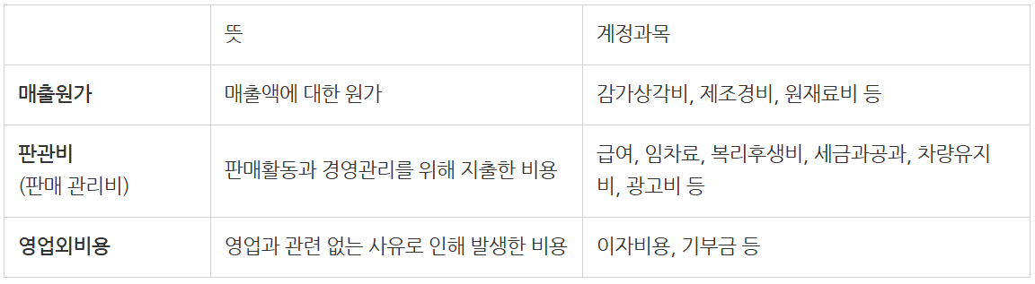 손익계산서, 엑셀 필요 없이 자동 작성해드려요