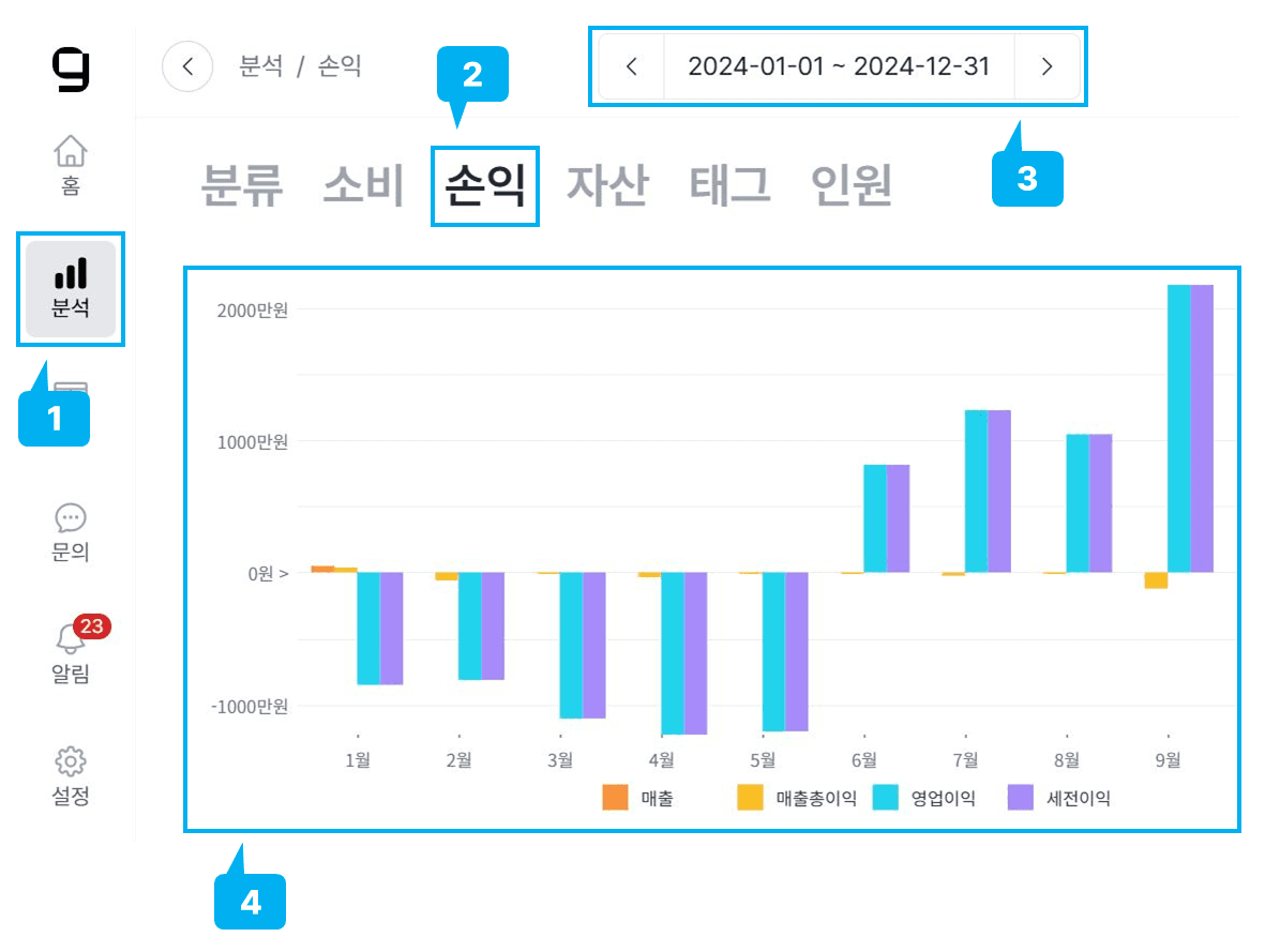 손익계산서, 엑셀 필요 없이 자동 작성해드려요