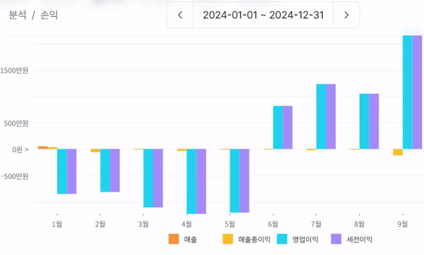 손익계산서, 엑셀 필요 없이 자동 작성해드려요