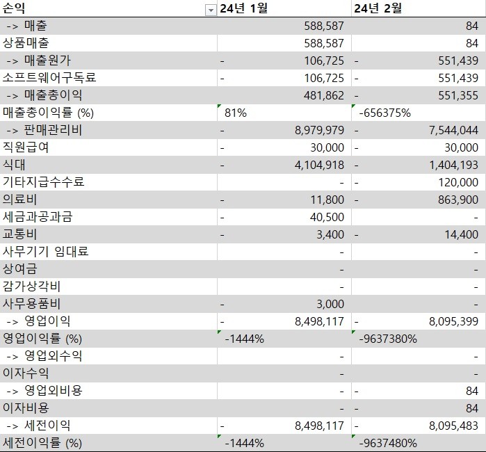 손익계산서, 엑셀 필요 없이 자동 작성해드려요