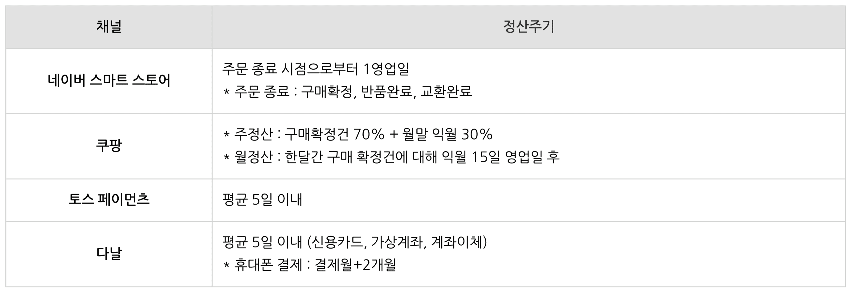 쇼핑몰 회계 프로그램 고민중? 그랜터로 매출 관리 자동화!