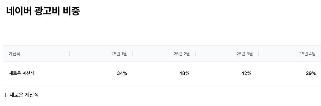 쇼핑몰 회계 프로그램 고민중? 그랜터로 매출 관리 자동화!