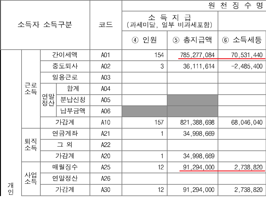 스타트업 실무진 필독! 프리랜서 vs 반프리 총정리