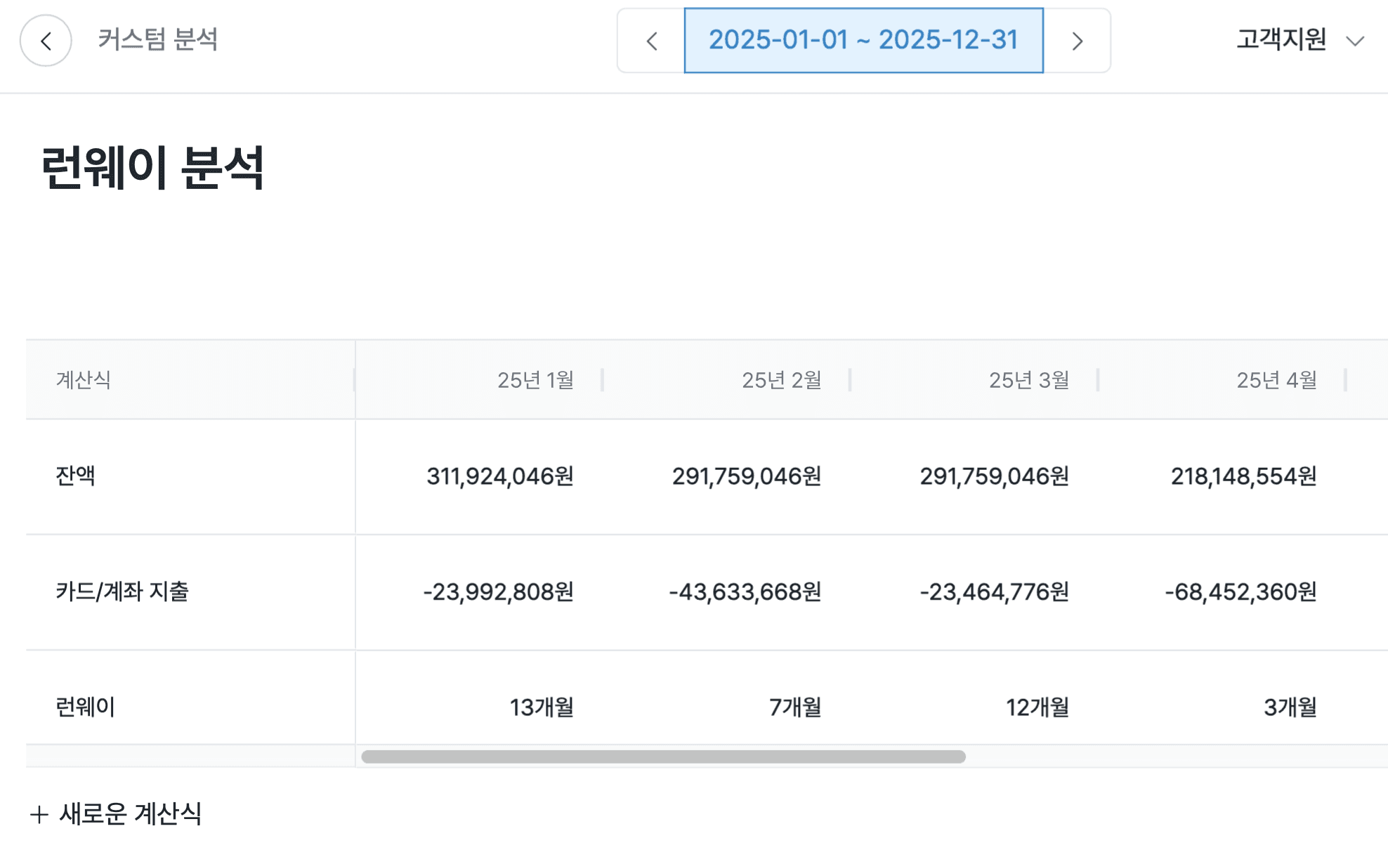 스타트업 투자 유치보다 중요하다? 우리 회사 런웨이 계산!