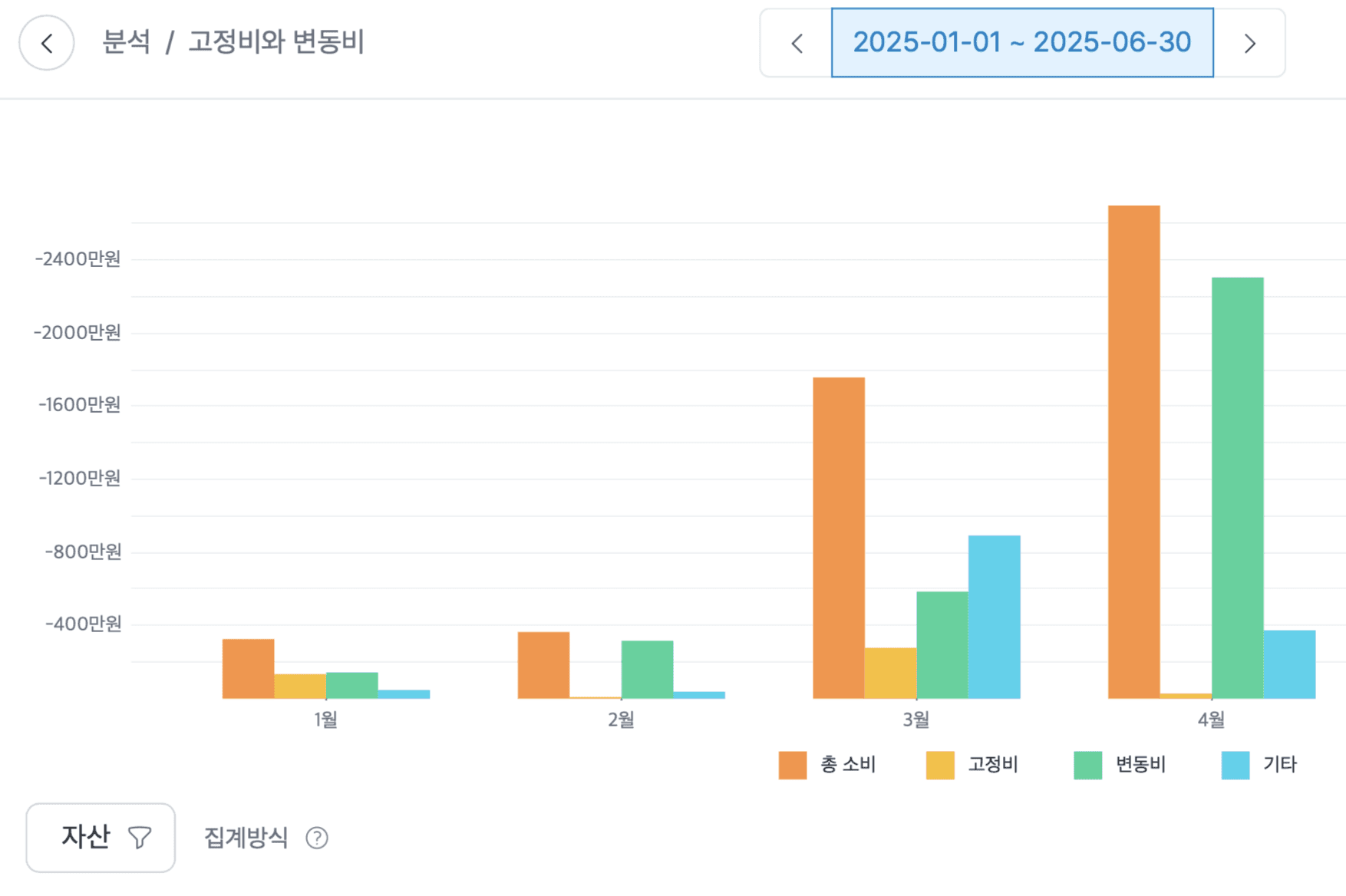 스타트업 투자 유치보다 중요하다? 우리 회사 런웨이 계산!