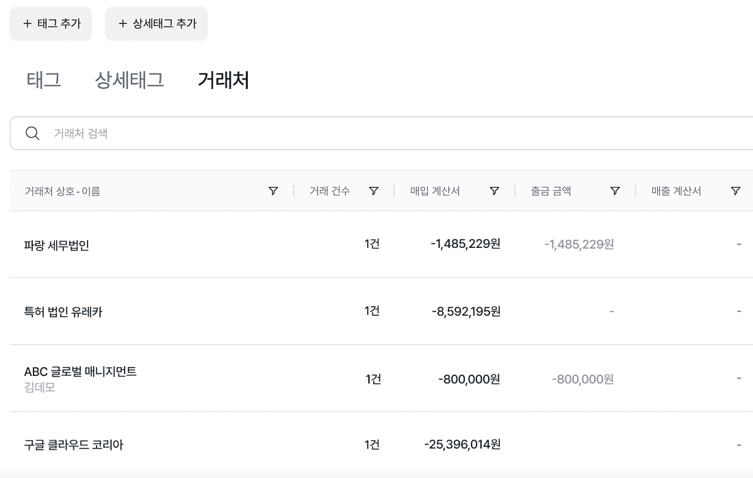스타트업 회계 프로그램 고민중? 그랜터로 손익 분석 자동화!