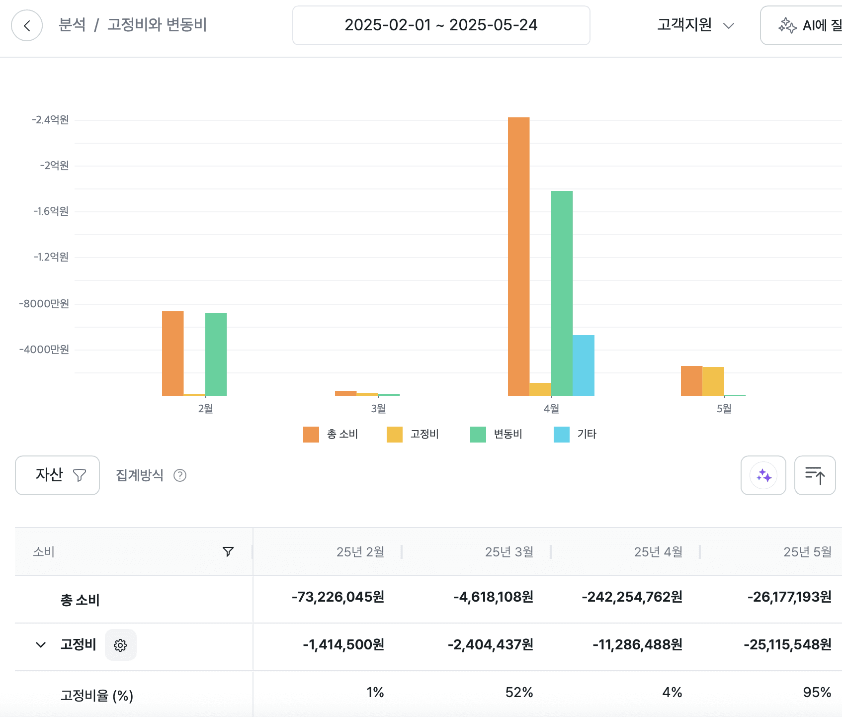 스타트업 회계 프로그램 고민중? 그랜터로 손익 분석 자동화!