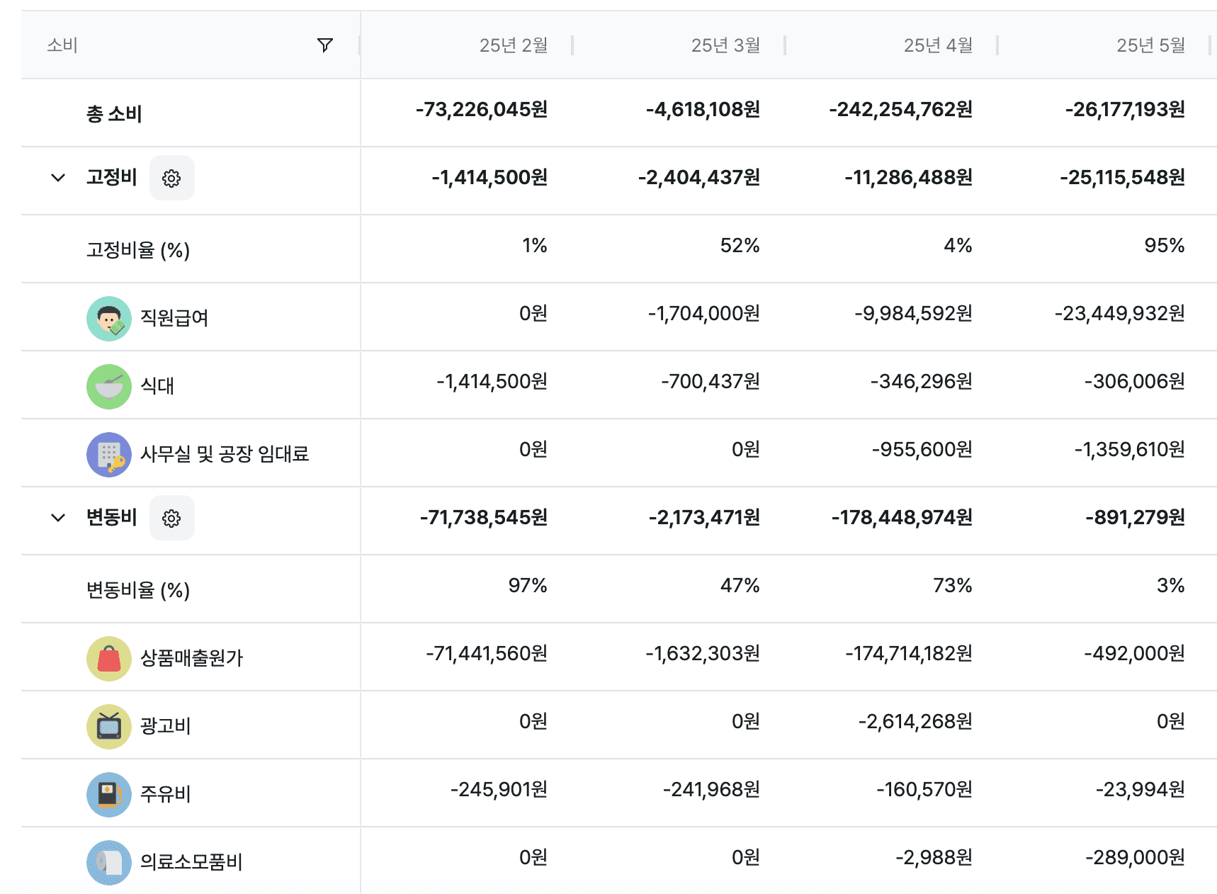 스타트업 회계 프로그램 고민중? 그랜터로 손익 분석 자동화!