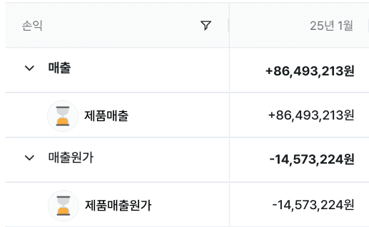 스타트업 회계 프로그램 고민중? 그랜터로 손익 분석 자동화!