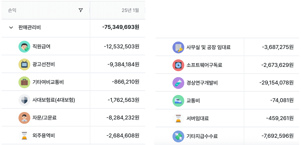 스타트업 회계 프로그램 고민중? 그랜터로 손익 분석 자동화!