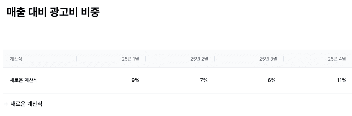 스타트업 회계 프로그램 고민중? 그랜터로 손익 분석 자동화!